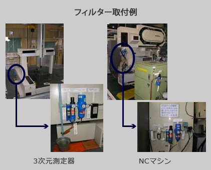 フィルター取付例：３次元測定機・NCマシン