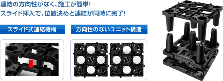 連結の方向性がなく、施工が簡単！　スライド挿入で、位置決めと連結が同時に完了！　『スライド式連結機構』『方向性のないユニット構造』